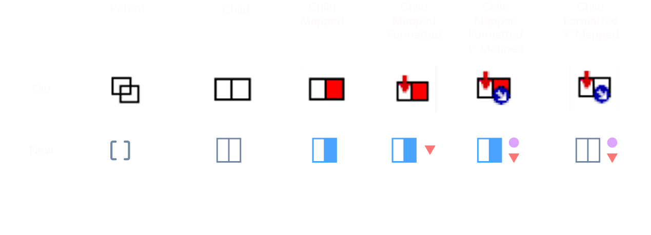 Icon evolution, old vs new states